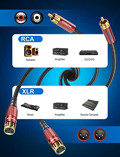 Soundfam RCA do XLR ženski kabel 3 metra, 2 RCA muški do 2 XLR ženski patch kabel HIFI stereo audio veza