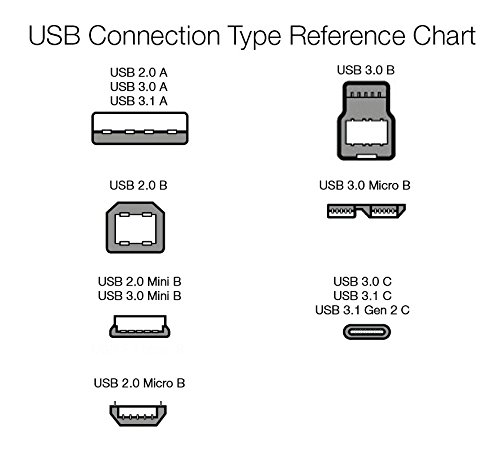 Basics USB 2.0 A-muški na Micro B kabl, 10 feet, Crni, štampač